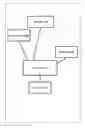 Fig. 01 - PROVIDING DYNAMIC AND PERSONALIZED RECOMMENDATIONS