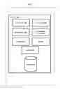 Fig. 03 - PROVIDING DYNAMIC AND PERSONALIZED RECOMMENDATIONS
