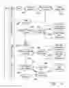 Fig. 09 - Devices and methods to detect compliance with regulations