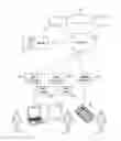 Fig. 01 - SYSTEM AND METHOD FOR MAKING RESERVATIONS FOR BOTTLE AND VIP SERVICE AT A VENUE