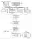 Fig. 13 - SYSTEMS AND METHODS FOR STORING AND RETRIEVING MERCHANDISE AT PRODUCT DISTRIBUTION CENTERS