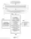 Fig. 14 - SYSTEMS AND METHODS FOR STORING AND RETRIEVING MERCHANDISE AT PRODUCT DISTRIBUTION CENTERS