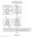 Fig. 17 - SYSTEMS AND METHODS FOR STORING AND RETRIEVING MERCHANDISE AT PRODUCT DISTRIBUTION CENTERS