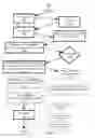 Fig. 07 - PHYSICAL LOCATION SCHEDULING MANAGEMENT