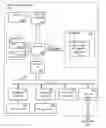 Fig. 01 - PHYSICAL LOCATION SCHEDULING MANAGEMENT
