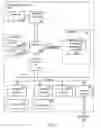 Fig. 02 - PHYSICAL LOCATION SCHEDULING MANAGEMENT