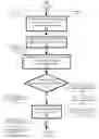 Fig. 03 - PHYSICAL LOCATION SCHEDULING MANAGEMENT