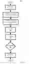 Fig. 04 - PHYSICAL LOCATION SCHEDULING MANAGEMENT