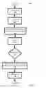 Fig. 05 - PHYSICAL LOCATION SCHEDULING MANAGEMENT