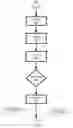 Fig. 06 - PHYSICAL LOCATION SCHEDULING MANAGEMENT