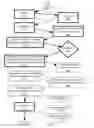 Fig. 07 - PHYSICAL LOCATION SCHEDULING MANAGEMENT