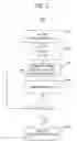 Fig. 06 - System and method for transacting lead and scheduled appointment records