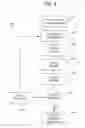 Fig. 07 - System and method for transacting lead and scheduled appointment records