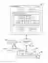 Fig. 01 - Managing product returns associated with a user device