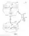 Fig. 07 - Managing product returns associated with a user device