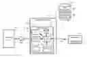 Fig. 01 - SITUATIONAL ACCESS OVERRIDE