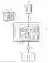Fig. 02 - SITUATIONAL ACCESS OVERRIDE