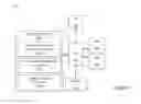 Fig. 03 - SYSTEMS AND METHODS FOR PROCESSING A PAYMENT TRANSACTION AUTHORIZATION REQUEST