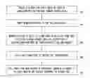 Fig. 01 - Shared pools for common transactions