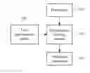 Fig. 01 - METHOD FOR PREDICTING USER PREFERENCE