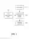 Fig. 02 - METHOD FOR PREDICTING USER PREFERENCE