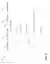Fig. 06 - Predictive Analysis of Transactional Data
