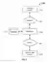 Fig. 02 - SYSTEM AND METHOD FOR LEASING AND PROJECTING A GEOGRAPHICAL VIEW