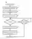 Fig. 01 - Presenting advertisement on invocation of browser back button