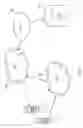 Fig. 02 - Targeted Reviews