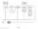 Fig. 16 - SYSTEM FOR AUTOMATING UPDATING INVENTORY PRICING AND ADVERTISEMENTS