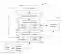 Fig. 01 - Socially and contextually appropriate recommendation systems