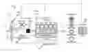 Fig. 01 - Apparatus and method for deploying analytics