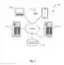 Fig. 02 - HOUSEKEEPING SOFTWARE TIMELINE