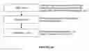 Fig. 28 - SYSTEM AND METHOD FOR CREATING AND EXECUTING DATA-DRIVEN LEGAL CONTRACTS