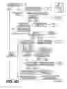 Fig. 16 - Enrollment Management System and Method