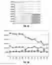 Fig. 16 - Methods and systems for growing and retaining the value of brand drugs by computer predictive model