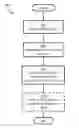 Fig. 01 - Determining soil state and controlling equipment based on captured images