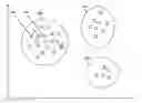 Fig. 01 - Selection of a subset of atlases from a set of candidate atlases