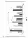 Fig. 03 - Charting a large number of data inputs