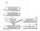 Fig. 01 - Method and image processor for sending a combined image to human versus machine consumers