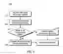 Fig. 07 - Method and image processor for sending a combined image to human versus machine consumers