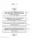 Fig. 07 - Method and apparatus for generating acceleration structure