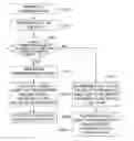 Fig. 01 - System and method for diagnosing deterioration of a drive belt in a vehicle