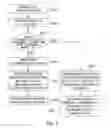 Fig. 04 - System and method for diagnosing deterioration of a drive belt in a vehicle