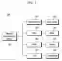 Fig. 04 - Roll and brake test system and method of controlling the same