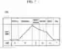 Fig. 08 - Roll and brake test system and method of controlling the same