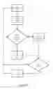 Fig. 07 - Systems and methods for providing a feature game