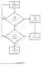 Fig. 09 - Systems and methods for providing a feature game