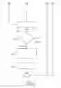 Fig. 06 - Method and apparatus for providing reminder of occupant