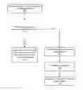Fig. 01 - Safe zones in tracking device environments